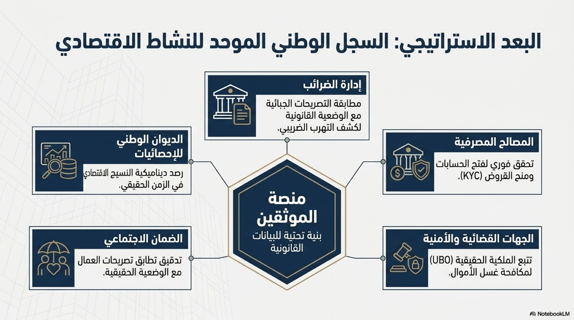 إقامة إدريس — المطار